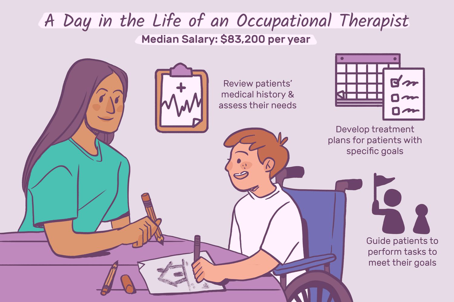 Navigating a Career in Occupational Therapy Navigating a Career in Occupational Therapy